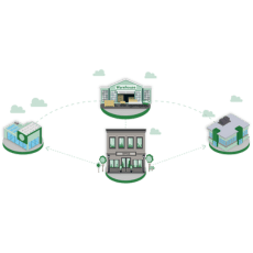 Multi Branch / Multi Warehouse
